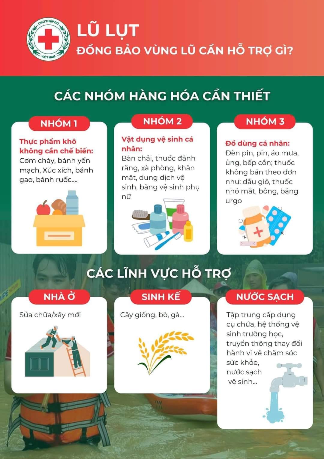 Những lưu ý Các cấp Hội cần nắm khi triển khai hỗ trợ người dân các tỉnh bị ảnh hưởng bởi bão số 3